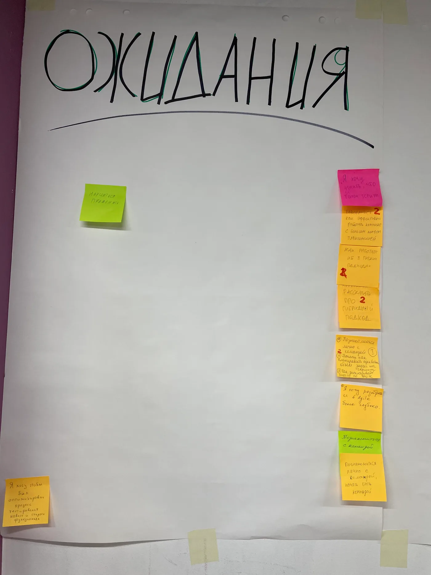 Ожидания от обучения