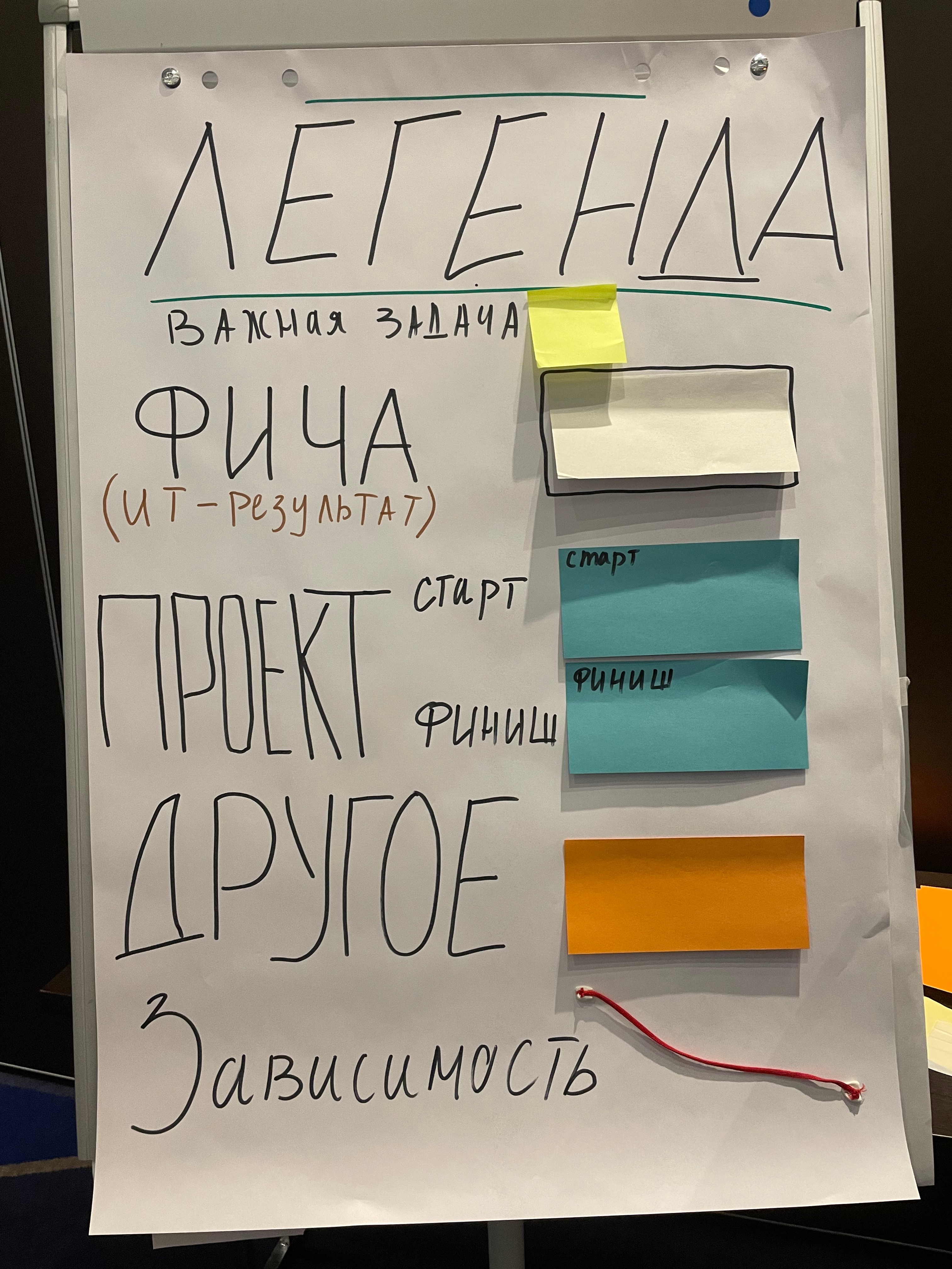 Легенда для дорожной карты