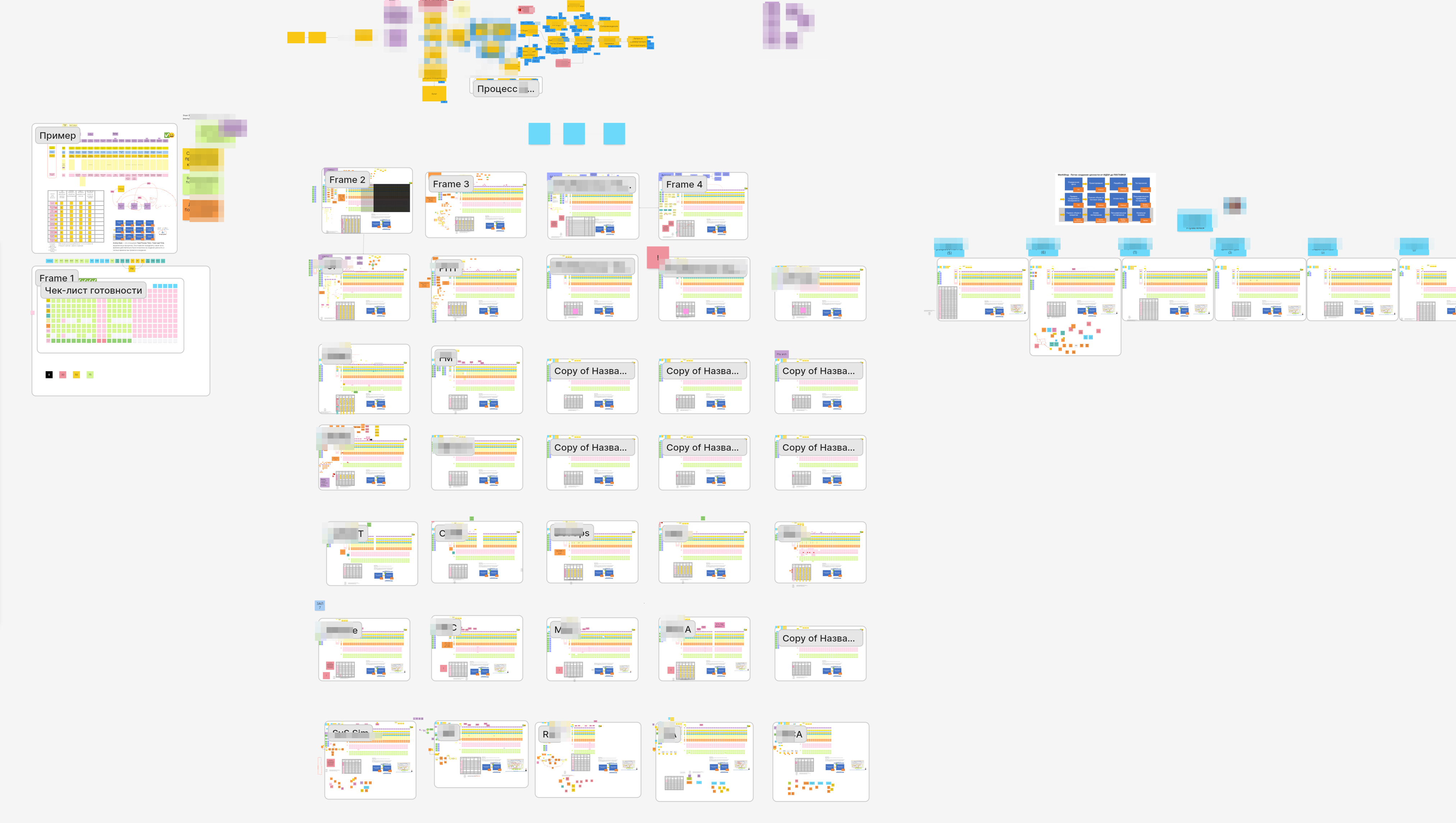 Value stream mapping с командами